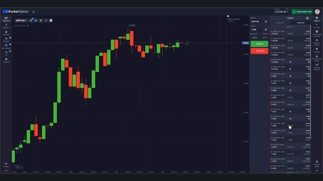 Обучение трейдингу ДЛЯ НАЧИНАЮЩИХ от А до Я! Обучаю тр?