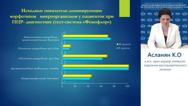 2.5Асланян К.О._ Фотодинамическая терапия