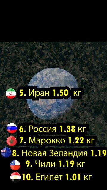 Топ стран-чайников 2024 #ЧайнаяКультура #ЛюбителиЧая #сп