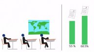 24 Facts with Hope - Exercise and Test Scores
