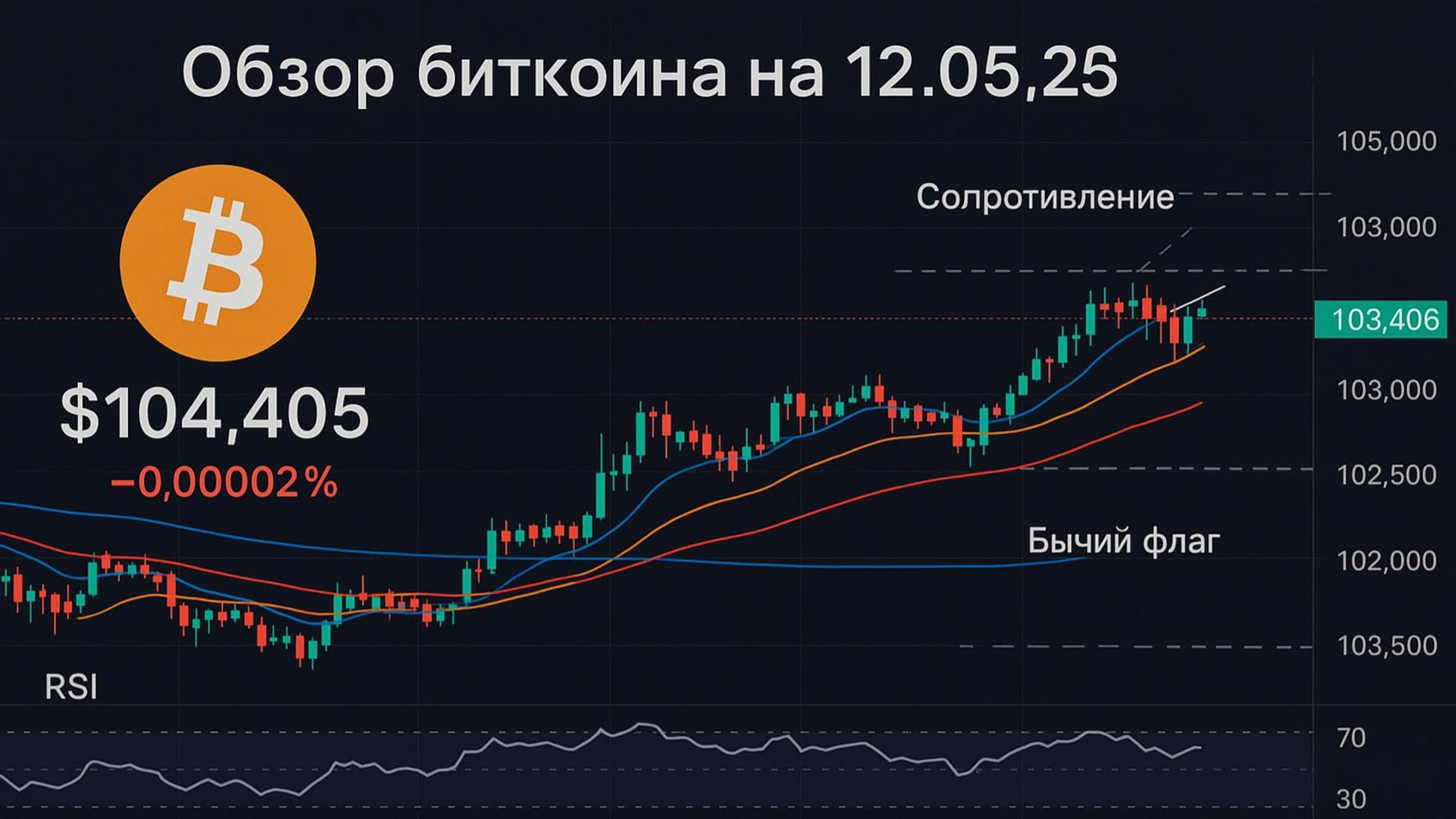 Обзор биткоина на 12.05.12