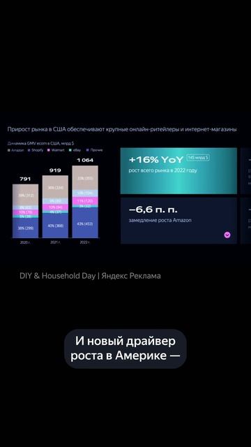 Тренды DIY в США