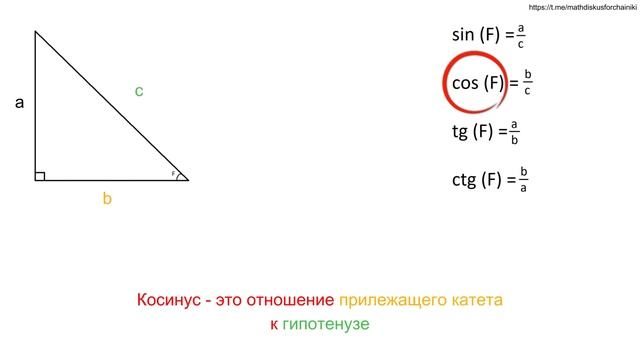 Тригонометрические функции
