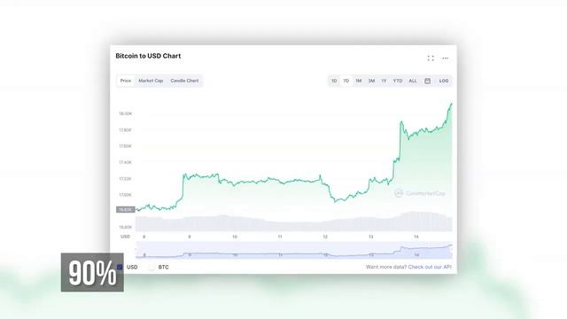 150 ЛЕТ ТЮРЬМЫ ДЛЯ СЭМА FTX! АТАКА НА BINANCE НА $3,5 МЛРД! ФРС СНОВА БРЕЕТ