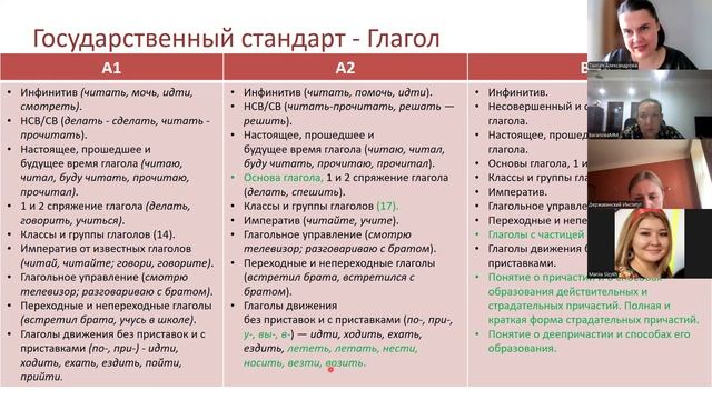 Грамматика А1-В1