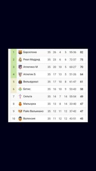 Чемпионат Испании 2024-2025 35й-тур #football #лалига