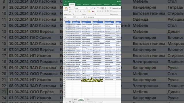 Сводные таблицы в эксель