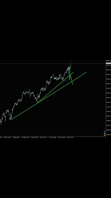 S&P 500, Анализ 11.07 Индекс Доллара,   #биржа #форекс #трейди?