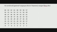 Древние и современные системы симметрии. Часть1 Начало.