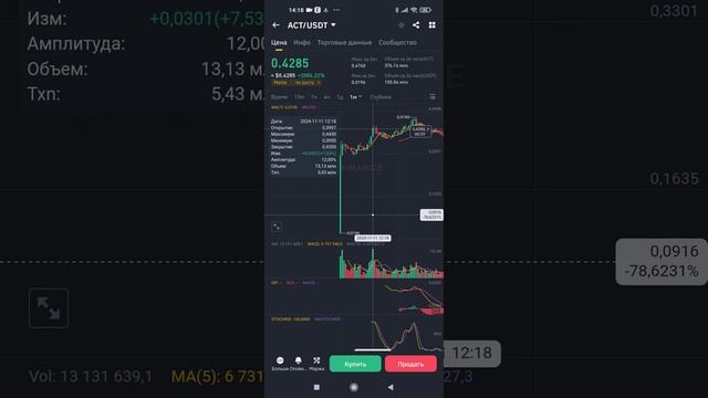 +2500%% Listing cripto ACT  листинг криптовалюты crypto Act I : The AI Prophecy