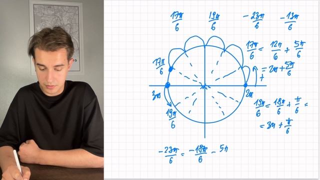 Тригонометрия для чайников, часть 2. ЕГЭ профиль/ ЕГЭ б?