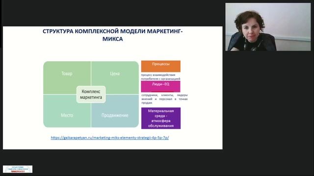 2025.05.06 Каменских Лекция