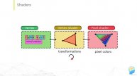 10. Intro to shaders