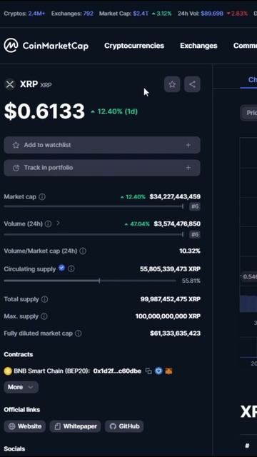 XRP РЕКОРДЫ СПЕКУЛЯЦИЙ И ОТМЕТКА В 1$! #ripple #shorts
