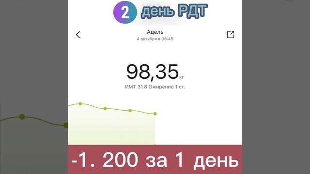 -1.200 веса за 1 день голодания оздоровительного (РДТ)