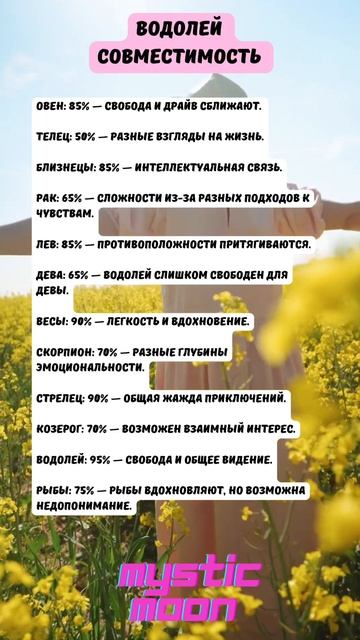 Совместимость Водолея с другими знаками зодиака #знак