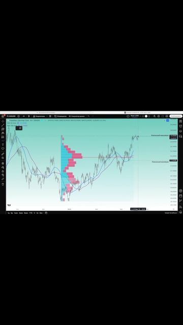 Серебро (XAG/USD) прогноз на неделю (17–21 марта 2025) – куда п