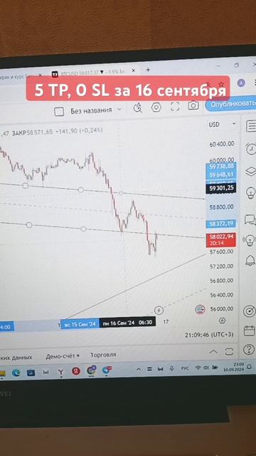 Биткоин цель профит   отчет разбор  #скальпингвидео