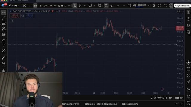 🟢 Инсайдеры ЗАКУПАЮТСЯ?! Пора присоединяться? Дальше 3500? Что будет с Российским рынком акций?