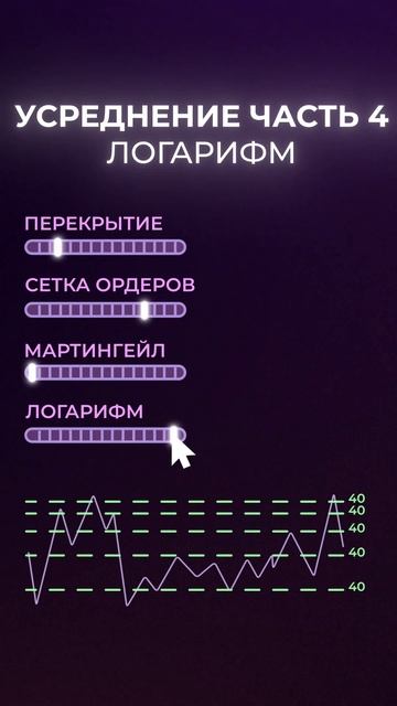Как усреднять позицию ч. 4 | Логарифм