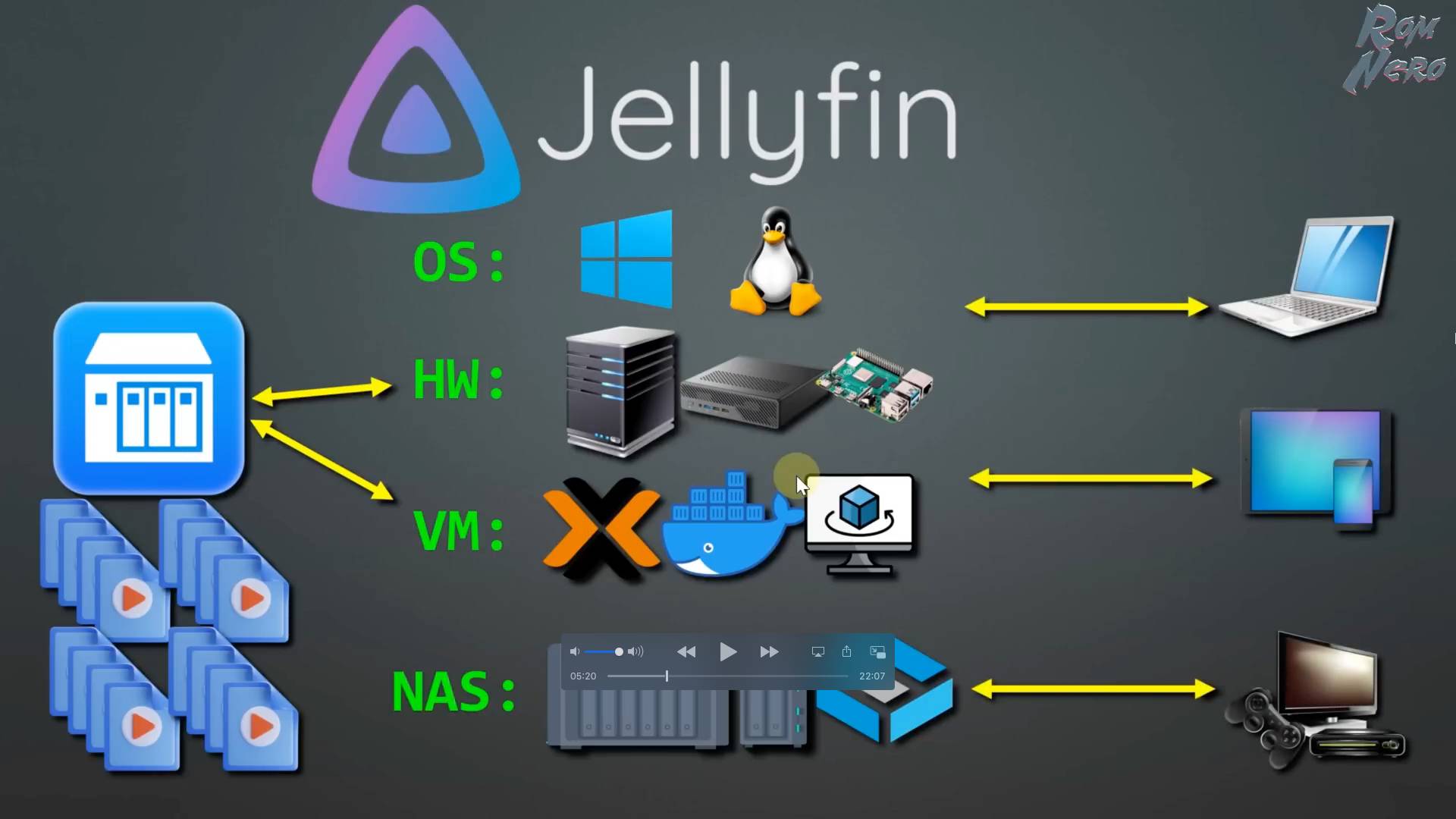 Jellyfin - медиа сервер. Домашний кинотеатр. Удобный, простой и современный. Обзор и настройка