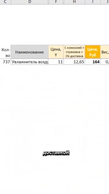 Сколько РЕАЛЬНО можно заработать на OZON