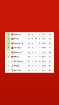 Чемпионат Германии 2024-2025 33й-тур
#bundesliga