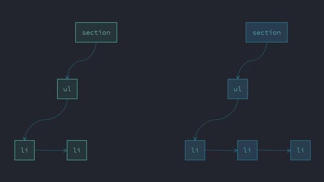 037. Conceptual Aside Tree Reconciliation and the Tree Edit Distance Problem
