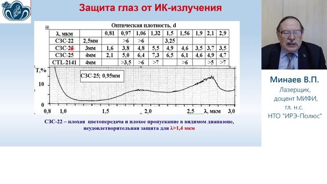 2.2Минаев В.П._ 5.Техника безопасности.Нормативная документация