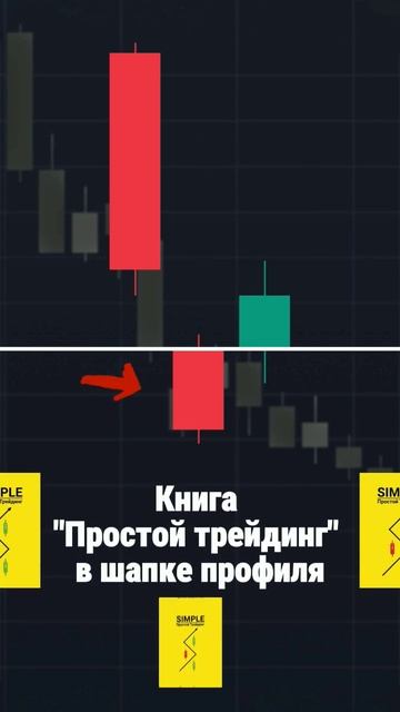 Свечной паттерн Нижний гэп Тасуки. #трейдинг #трейдер #