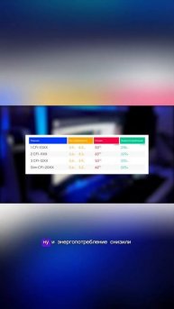 🤔КАКИЕ РЕВИЗИИ PS5 СУЩЕСТВУЮТ И КАКУЮ ВЫБРАТЬ? #playstation #