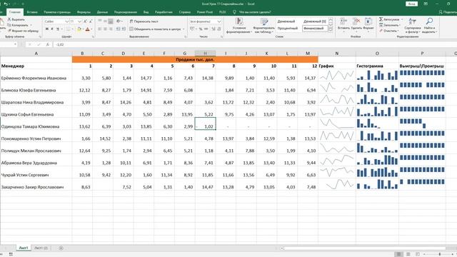 Excel для начинающих  Урок 17 Спарклайны (микрографики)
