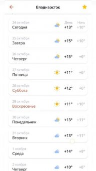 Владивосток. Погода на 10 дней.