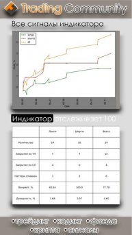 Индикатор горизонтальных уровней, результаты 5.05.2025 - 11.05.2025