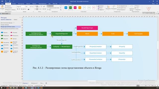 [Курс «Renga API»] Теория. Объект модели и его интерфейсы