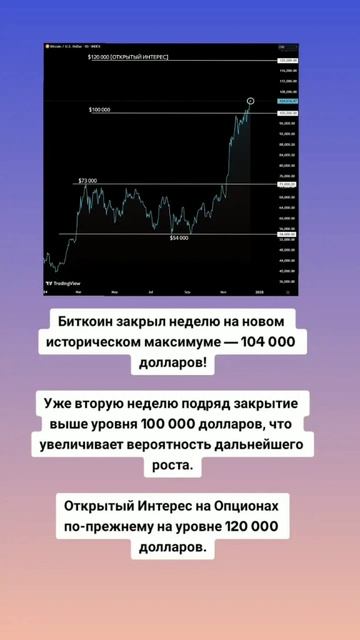 Биткоин все еще может вырасти до 120 000 долларов!😁