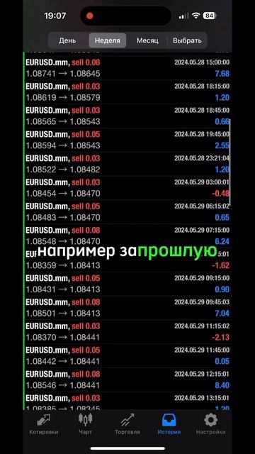 📈Пассивный доход с нуля📉 Идеальный источник пассив?