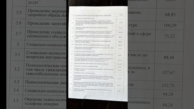 ТАРИФЫ
на социальные услуги
