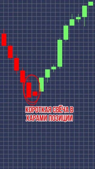 Трейдинг обучение Паттерны Инвестиции Криптовалюта No