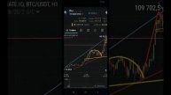 Фигура трейдинга "корона" и ее последствия