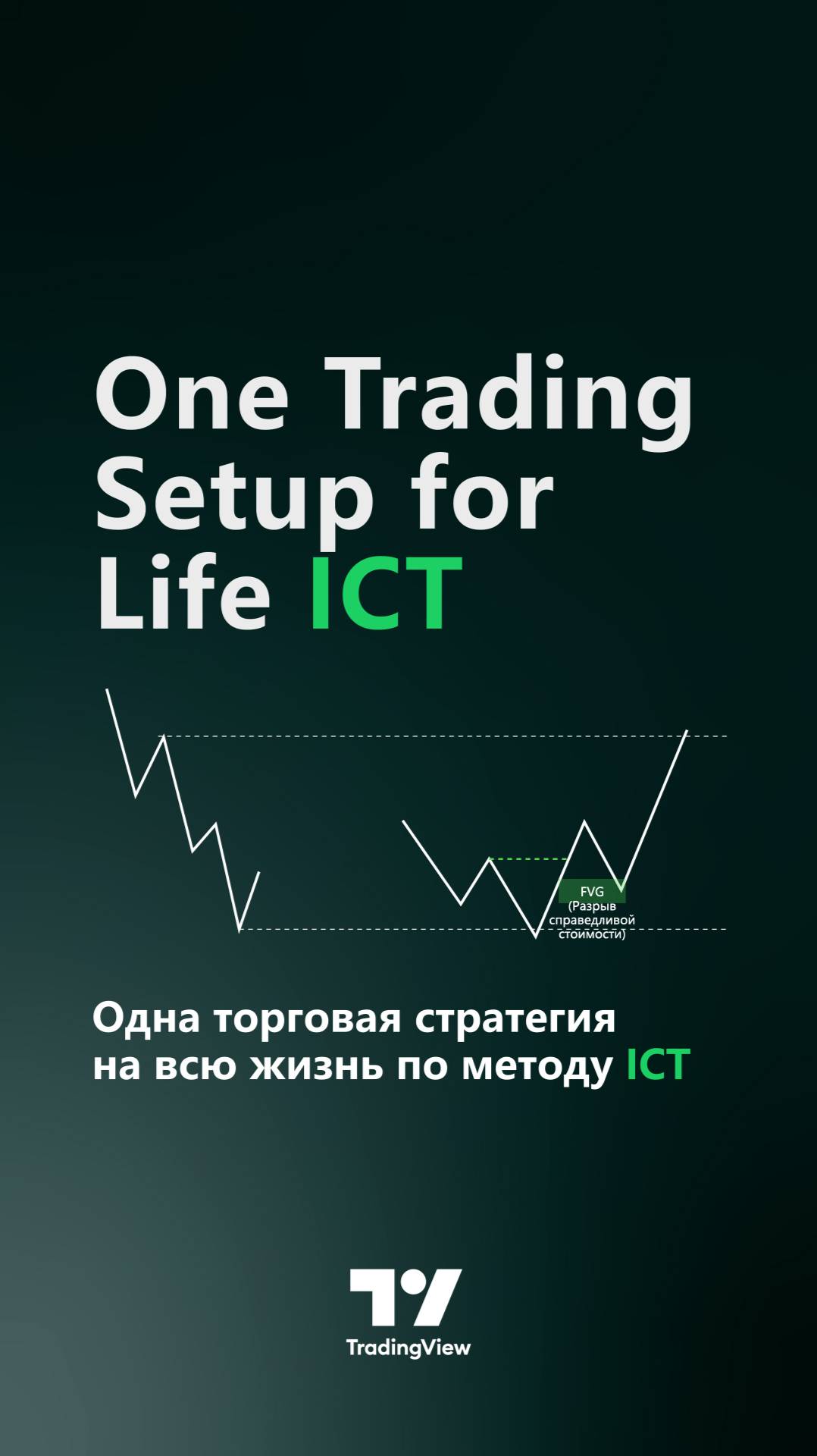🔁 Один торговый сетап на всю жизнь – Индикатор ICT Sweep + Сессии + FVG (от TradingFinder) 📈