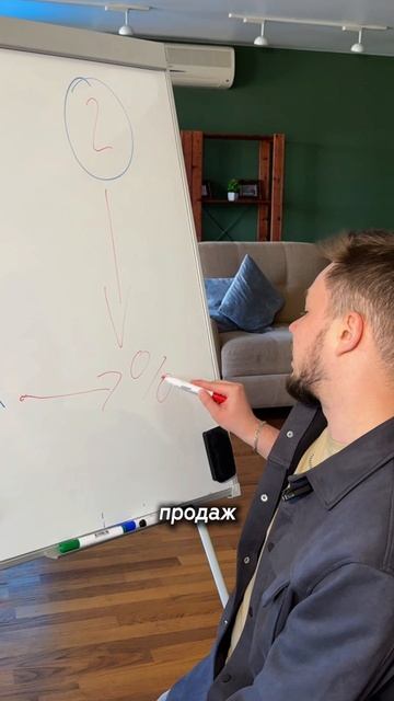 2 способа взаимодействия с бизнесом на Авито