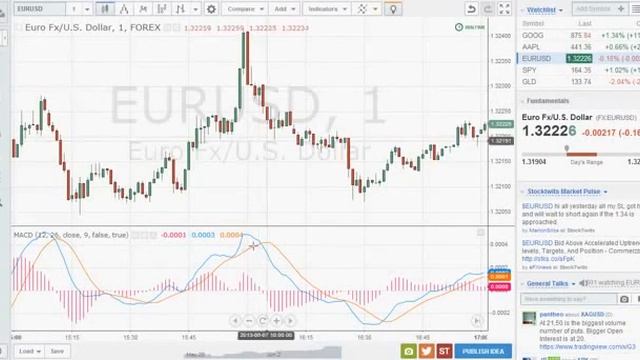 Бинарные опционы 2