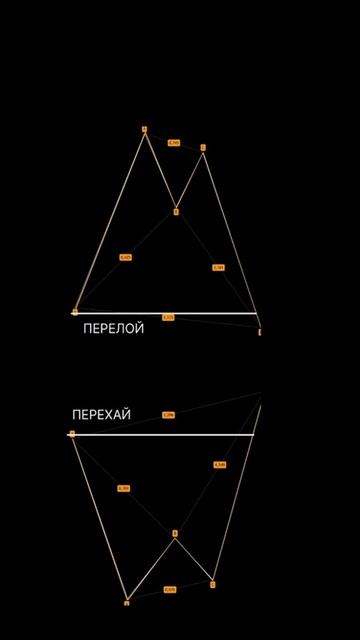 СОВРЕМЕННЫЕ ПАТТЕРНЫ ЧАСТЬ 1. Гармонические паттерны -