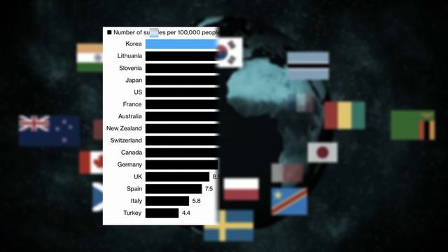 Как Умирает Южная Корея