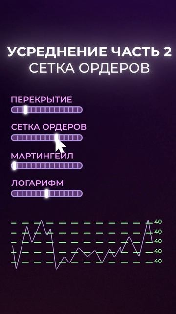 Как усреднять позицию ч. 2 | Сетка ордеров