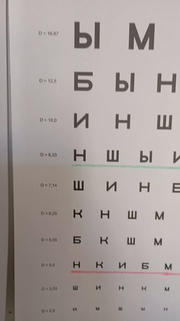 Таблица для проверки зрения - Сивцева