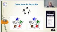 Прогноз по элементу личности Вода Ян, Вода Инь август 2
