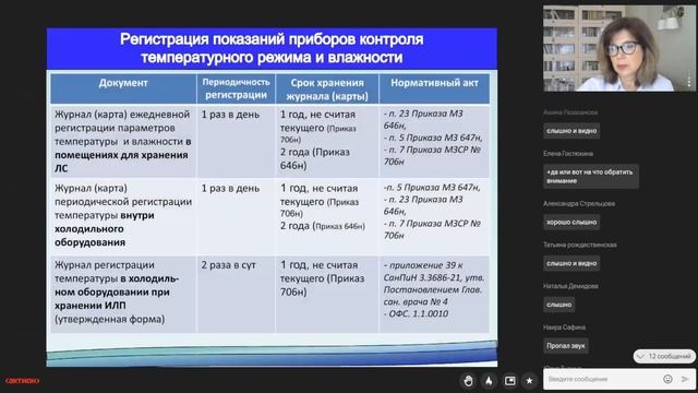 Нюансы и типичные ошибки хранения лекарственных сред?