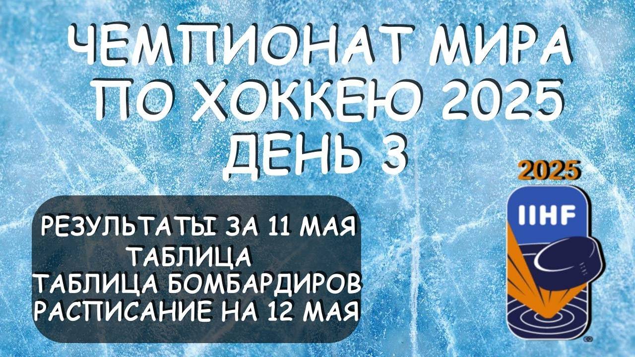 ЧМ ПО ХОККЕЮ. День 3. РЕЗУЛЬТАТ матчей за 11 мая. Таблица. Таб. Бомбардиров. Расписание 4 дня